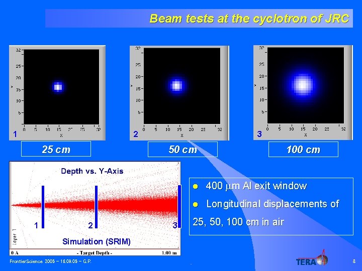Beam tests at the cyclotron of JRC 1 2 25 cm 1 3 50