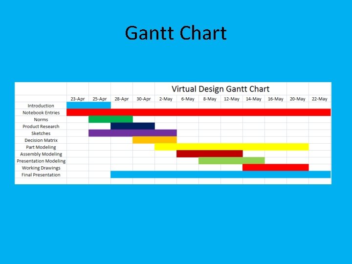 Gantt Chart Gantt Chart