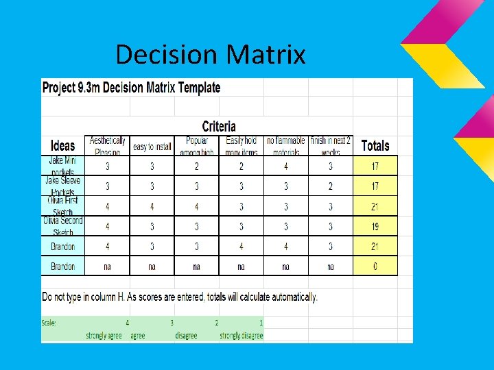 Decision Matrix Decision Matrix