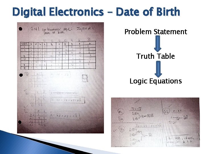 Digital Electronics – Date of Birth Problem Statement Truth Table Logic Equations 