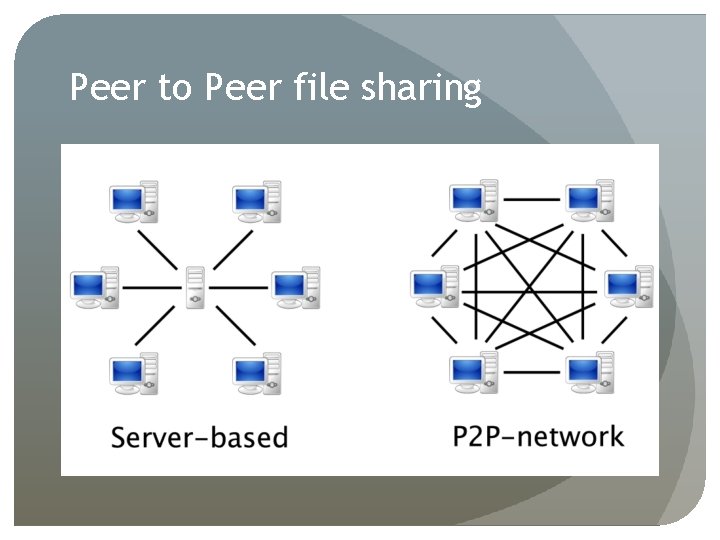 Peer to Peer file sharing 