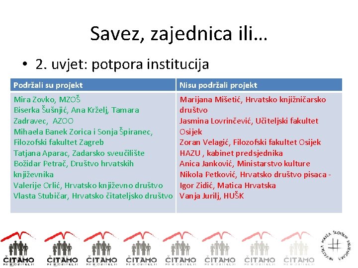 Savez, zajednica ili… • 2. uvjet: potpora institucija Podržali su projekt Nisu podržali projekt