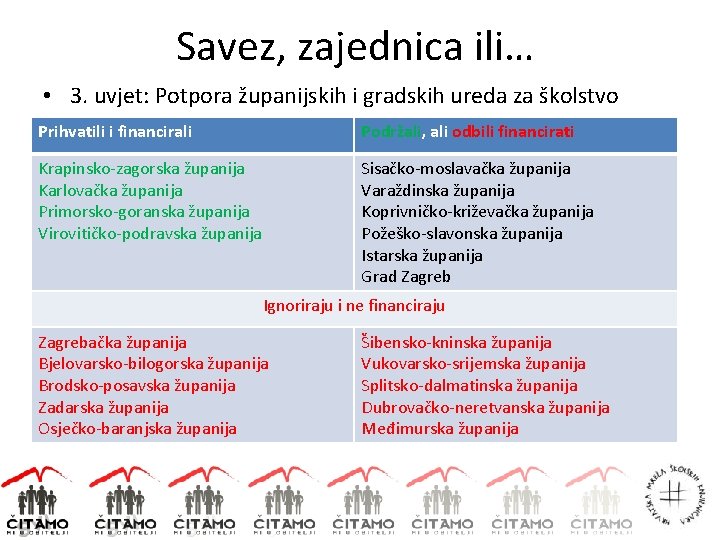 Savez, zajednica ili… • 3. uvjet: Potpora županijskih i gradskih ureda za školstvo Prihvatili