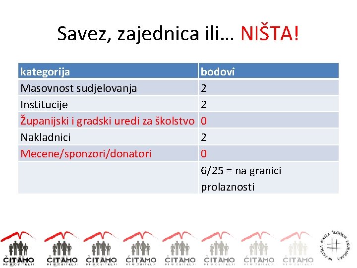 Savez, zajednica ili… NIŠTA! kategorija Masovnost sudjelovanja Institucije Županijski i gradski uredi za školstvo