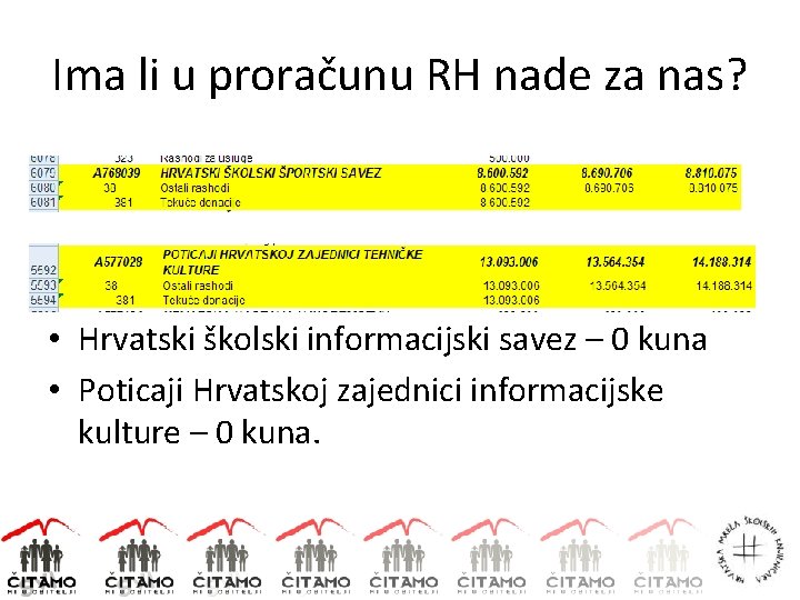 Ima li u proračunu RH nade za nas? • Hrvatski školski informacijski savez –