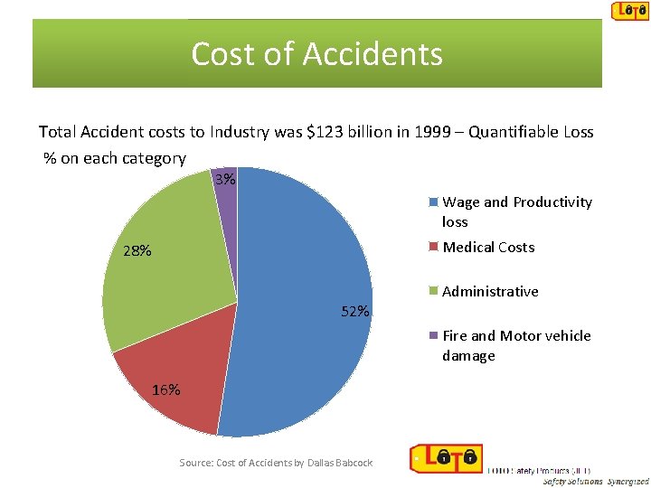 Cost of Accidents Total Accident costs to Industry was $123 billion in 1999 –