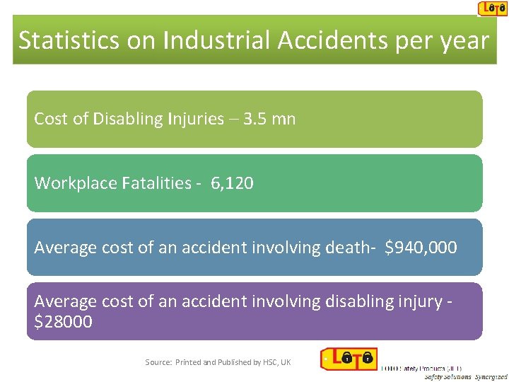 Statistics on Industrial Accidents per year Cost of Disabling Injuries – 3. 5 mn