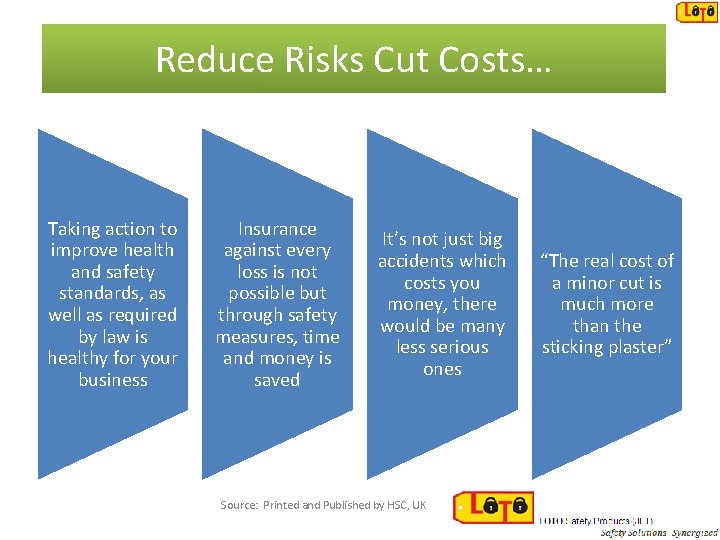 Reduce Risks Cut Costs… Taking action to improve health and safety standards, as well