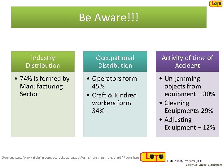 Be Aware!!! Industry Distribution • 74% is formed by Manufacturing Sector Occupational Distribution •