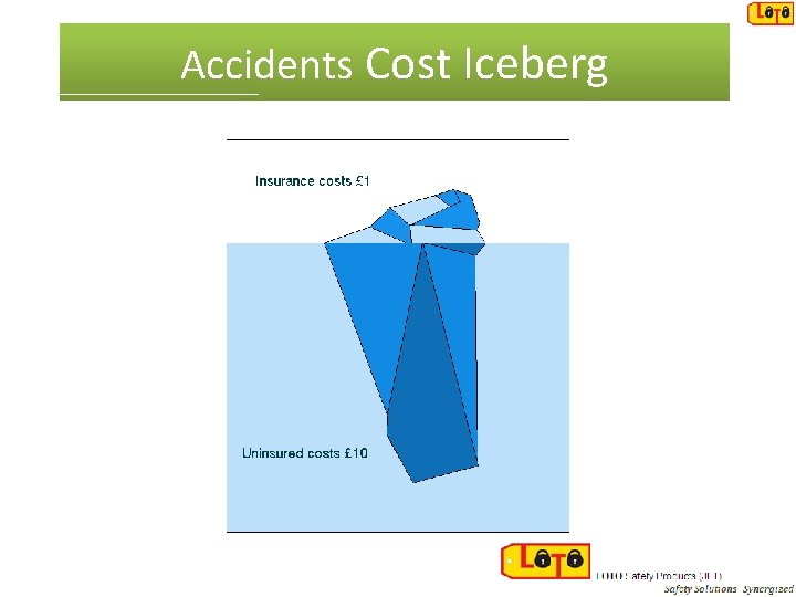 Accidents Cost Iceberg 