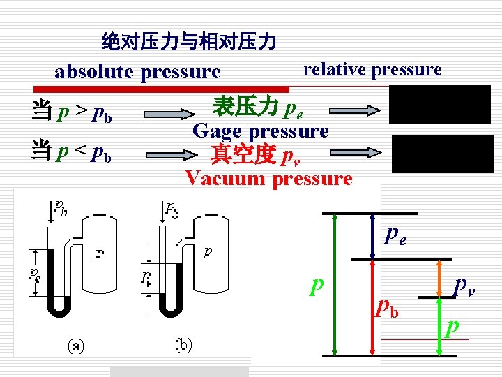 绝对压力与相对压力 absolute pressure 当 p > pb 当 p < pb relative pressure 表压力 绝对压力与相对压力 absolute pressure 当 p > pb 当 p < pb relative pressure 表压力