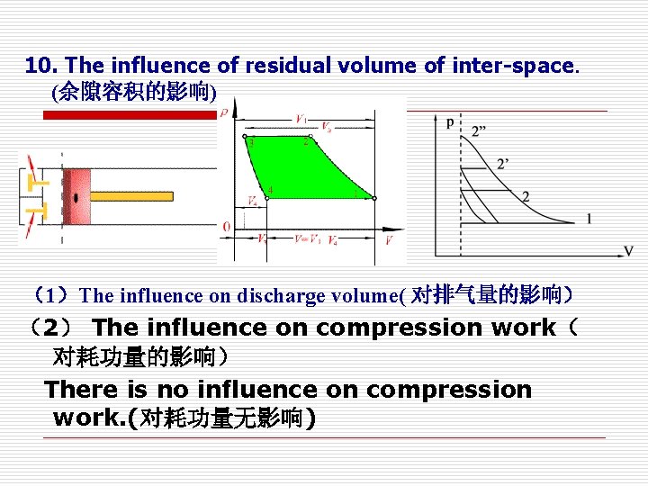 10. The influence of residual volume of inter-space. (余隙容积的影响) (1)The influence on discharge volume( 10. The influence of residual volume of inter-space. (余隙容积的影响) (1)The influence on discharge volume(