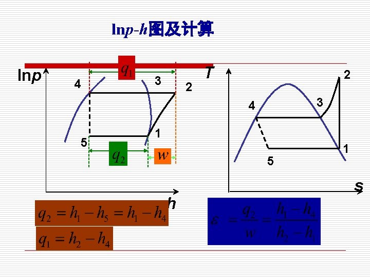 lnp-h图及计算 lnp 4 3 2 T 2 3 4 5 1 5 h 1 lnp-h图及计算 lnp 4 3 2 T 2 3 4 5 1 5 h 1