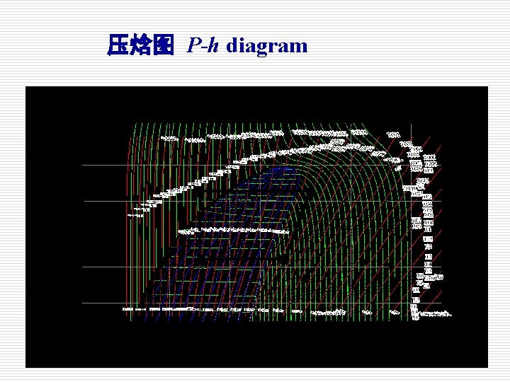 压焓图 P-h diagram 压焓图 P-h diagram