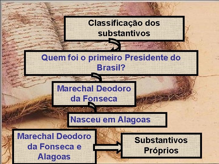 Classificação dos substantivos Quem foi o primeiro Presidente do Brasil? Marechal Deodoro da Fonseca
