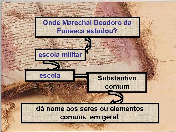 Onde Marechal Deodoro da Fonseca estudou? escola militar escola Substantivo comum dá nome aos