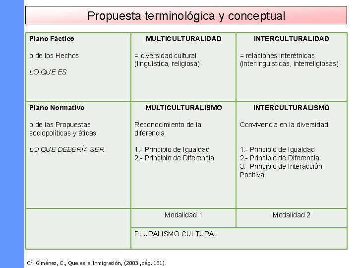 Propuesta terminológica y conceptual Plano Fáctico o de los Hechos MULTICULTURALIDAD = diversidad cultural