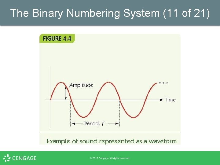 The Binary Numbering System (11 of 21) 