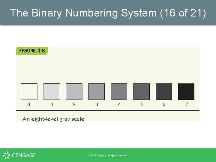 The Binary Numbering System (16 of 21) 