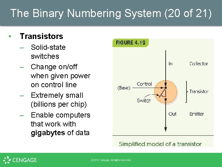 The Binary Numbering System (20 of 21) • Transistors – Solid-state switches – Change