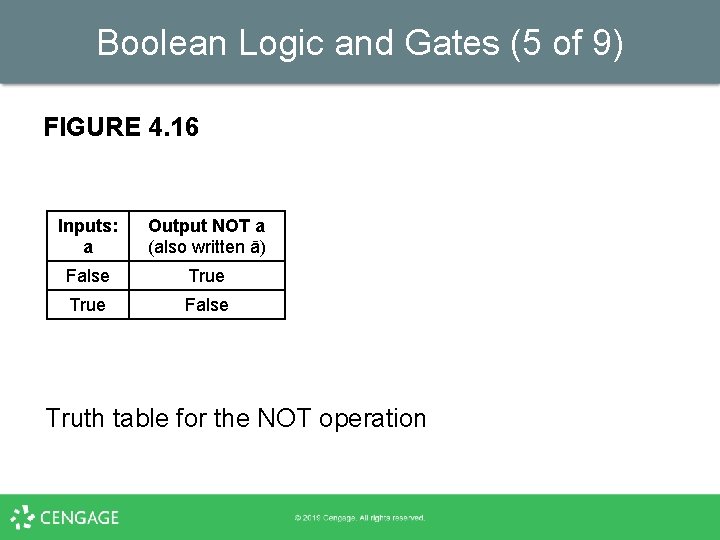 Boolean Logic and Gates (5 of 9) FIGURE 4. 16 Inputs: a Output NOT