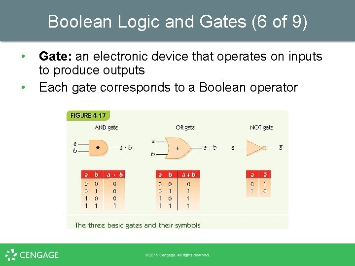 Boolean Logic and Gates (6 of 9) • • Gate: an electronic device that