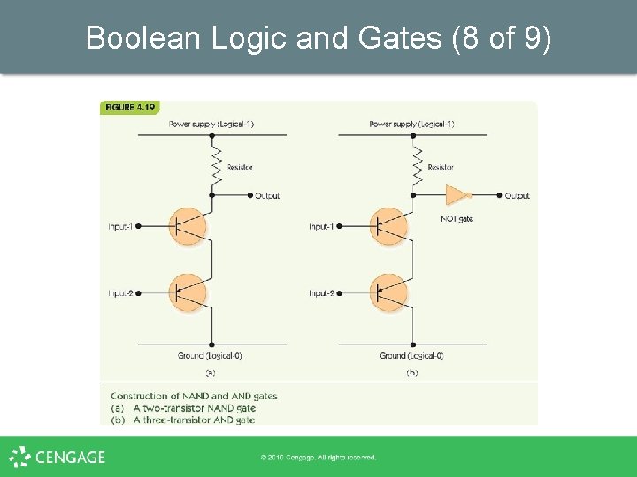Boolean Logic and Gates (8 of 9) 