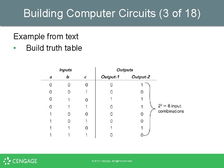 Building Computer Circuits (3 of 18) Example from text • Build truth table 