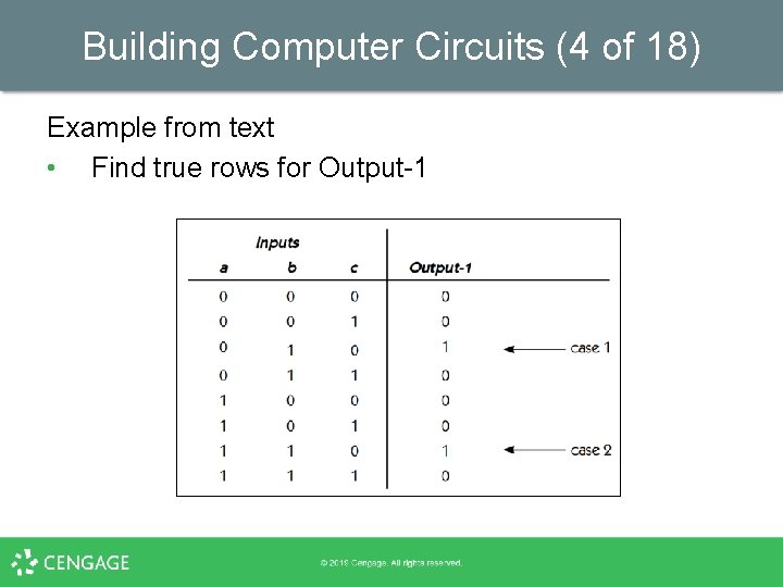 Building Computer Circuits (4 of 18) Example from text • Find true rows for