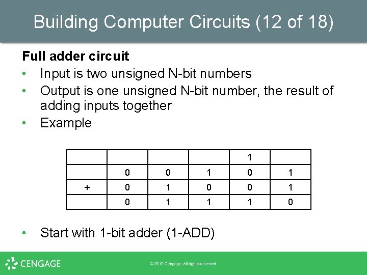 Building Computer Circuits (12 of 18) Full adder circuit • Input is two unsigned