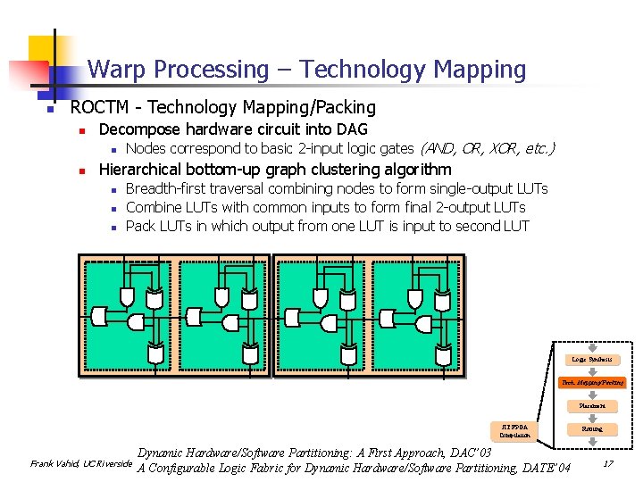 Warp Processing – Technology Mapping n ROCTM - Technology Mapping/Packing n Decompose hardware circuit
