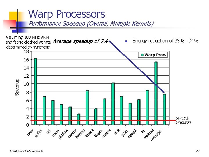 Warp Processors Performance Speedup (Overall, Multiple Kernels) Assuming 100 MHz ARM, and fabric clocked
