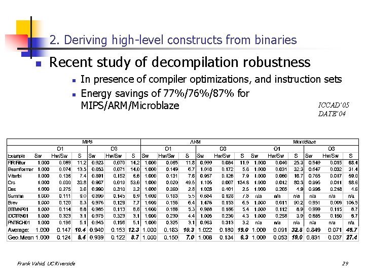 2. Deriving high-level constructs from binaries n Recent study of decompilation robustness n n