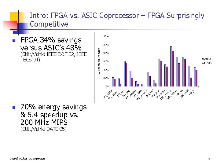 Intro: FPGA vs. ASIC Coprocessor – FPGA Surprisingly Competitive n FPGA 34% savings versus
