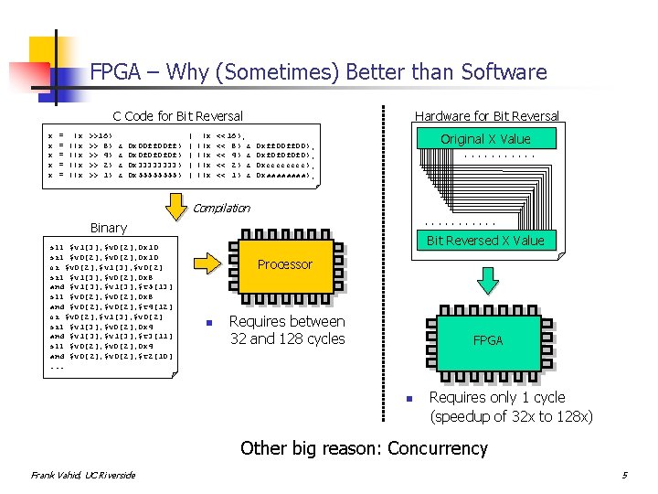 FPGA – Why (Sometimes) Better than Software C Code for Bit Reversal x x