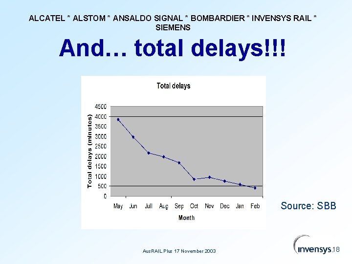 ALCATEL * ALSTOM * ANSALDO SIGNAL * BOMBARDIER * INVENSYS RAIL * SIEMENS And…