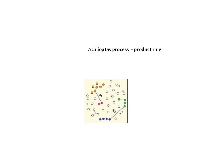 Achlioptas process - product rule 