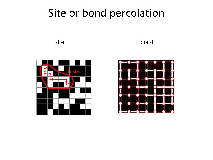 Site or bond percolation site bond 