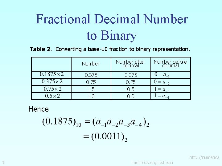 Fractional Decimal Number to Binary Table 2. Converting a base-10 fraction to binary representation.