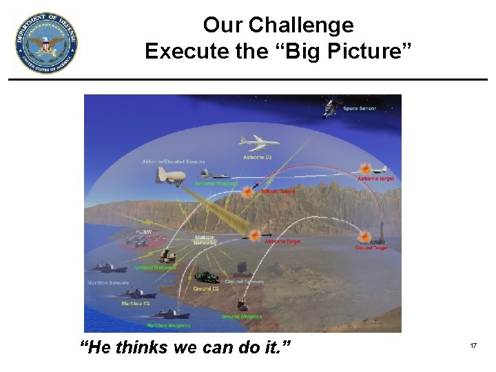 Our Challenge Execute the “Big Picture” “He thinks we can do it. ” 17 Our Challenge Execute the “Big Picture” “He thinks we can do it. ” 17