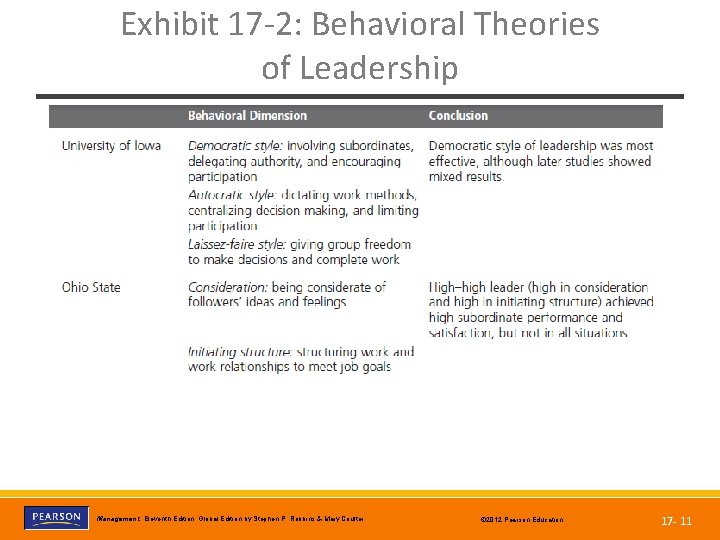 Exhibit 17 -2: Behavioral Theories of Leadership Copyright © 2012 Pearson Education, Inc. Publishing