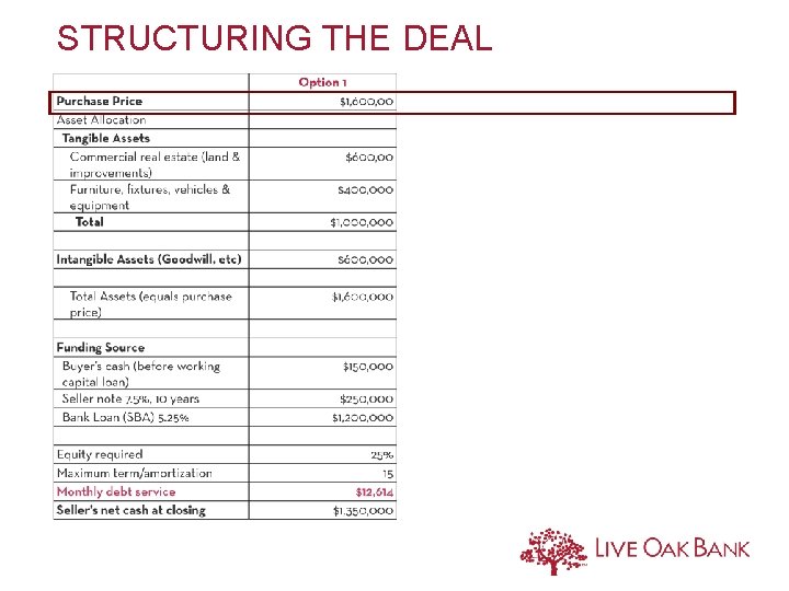 STRUCTURING THE DEAL STRUCTURING THE DEAL