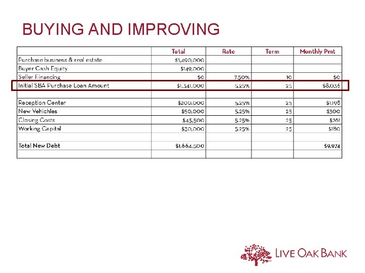 BUYING AND IMPROVING 