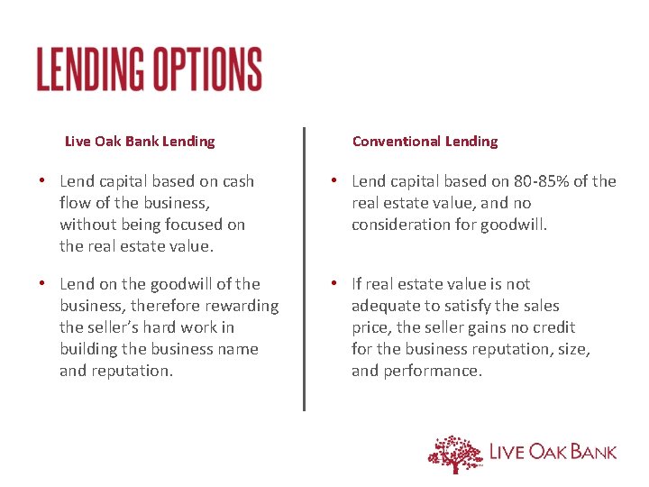 Live Oak Bank Lending Conventional Lending • Lend capital based on cash flow of