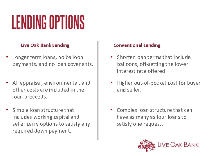 Live Oak Bank Lending Conventional Lending • Longer term loans, no balloon payments, and Live Oak Bank Lending Conventional Lending • Longer term loans, no balloon payments, and