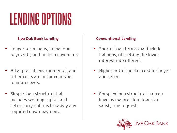 Live Oak Bank Lending Conventional Lending • Longer term loans, no balloon payments, and