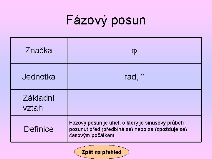 Fázový posun Značka φ Jednotka rad, ° Základní vztah Definice Fázový posun je úhel,