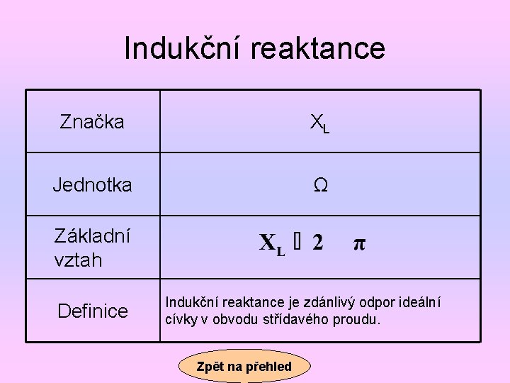 Indukční reaktance Značka XL Jednotka Ω Základní vztah Definice Indukční reaktance je zdánlivý odpor