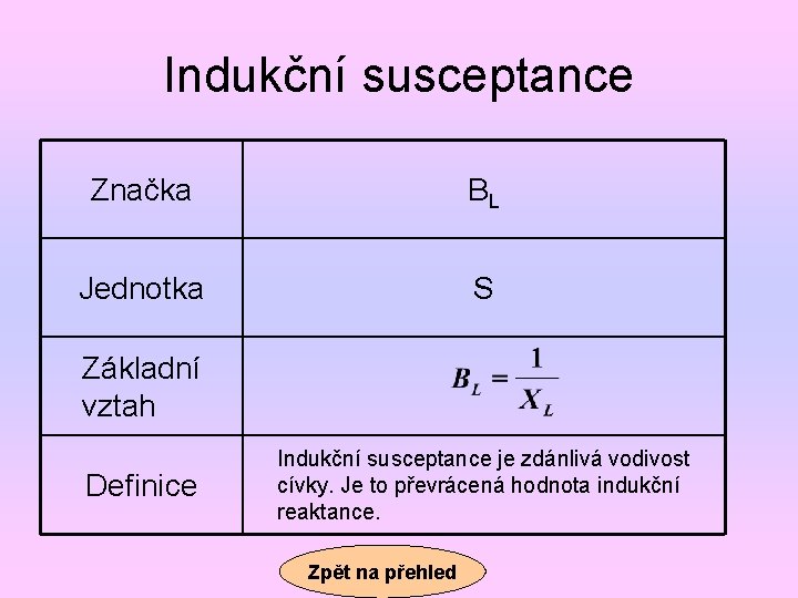 Indukční susceptance Značka BL Jednotka S Základní vztah Definice Indukční susceptance je zdánlivá vodivost