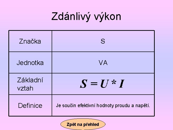 Zdánlivý výkon Značka S Jednotka VA Základní vztah Definice Je součin efektivní hodnoty proudu